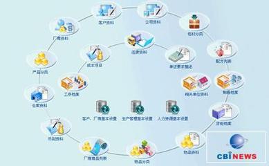 贏力工藝品行業(yè)企業(yè)管理系統(tǒng)erp解決方案--電腦商情在線