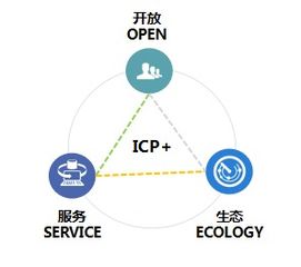 華天軟件icp 平臺,快速搭建企業(yè)級應用的研發(fā)平臺