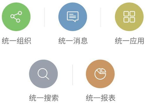 企辦企業軟件采購服務 分析2017年移動oa辦公市場的三大應用趨勢