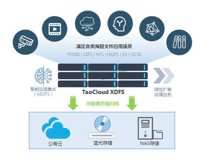 【XDFS免費戰(zhàn)&ldquo;疫&rdquo;】科技賦能疫情防控&ldquo;加速度&rdquo;