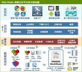 思達數(shù)據(jù)分析軟件 賦能企業(yè)智能決策的利器