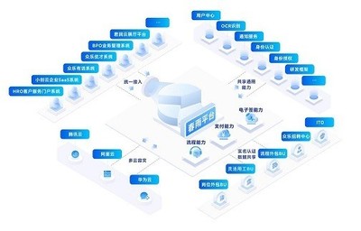企業(yè)軟件 現(xiàn)代商業(yè)運營的數(shù)字化引擎