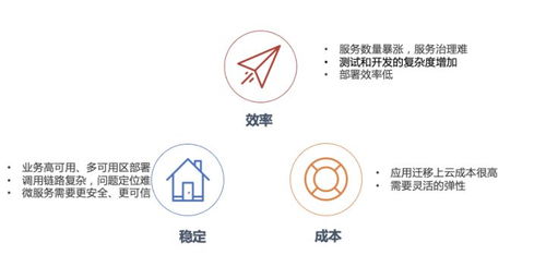 Serverless 時代下的微服務應用全托管解決方案 賦能數字文化創意內容應用服務